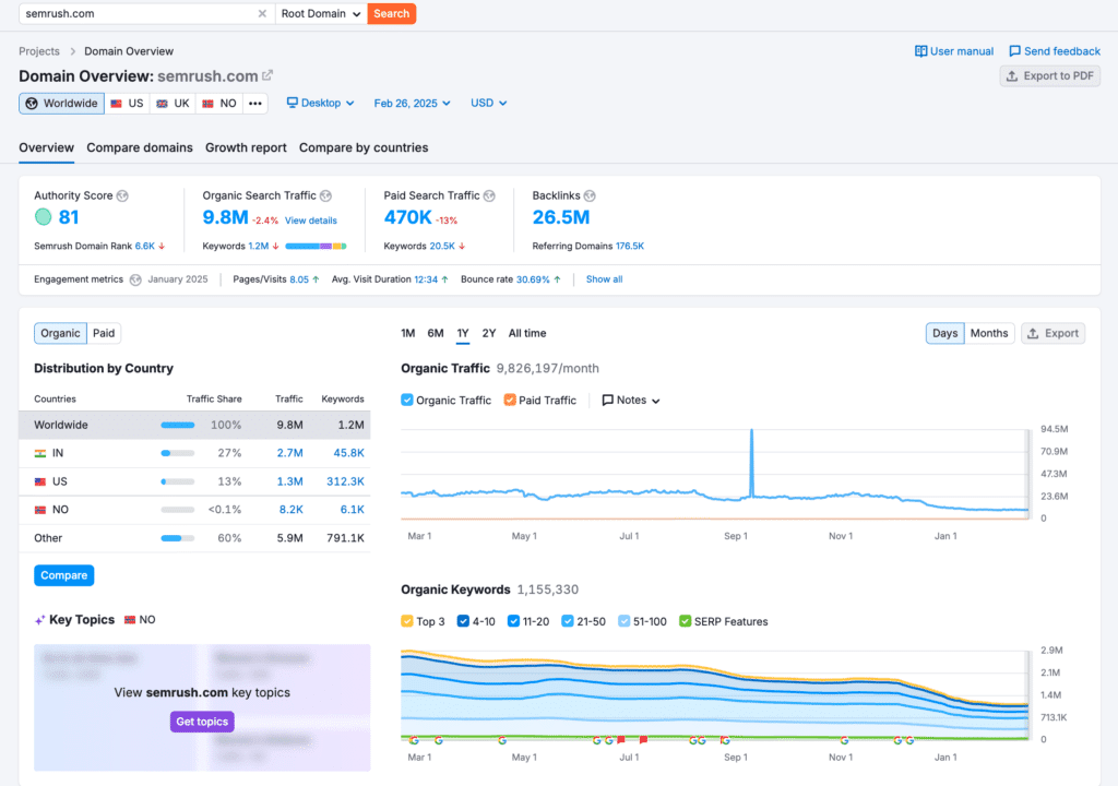 Semrush nedir