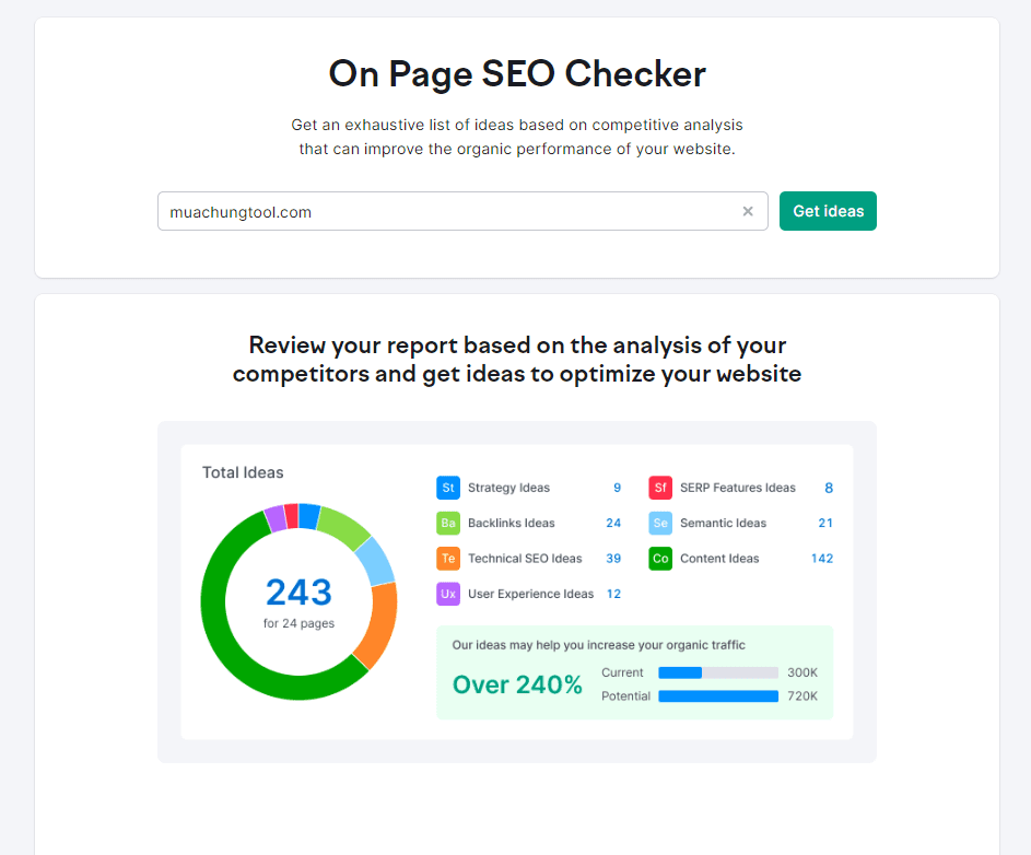 Semrush nedir
